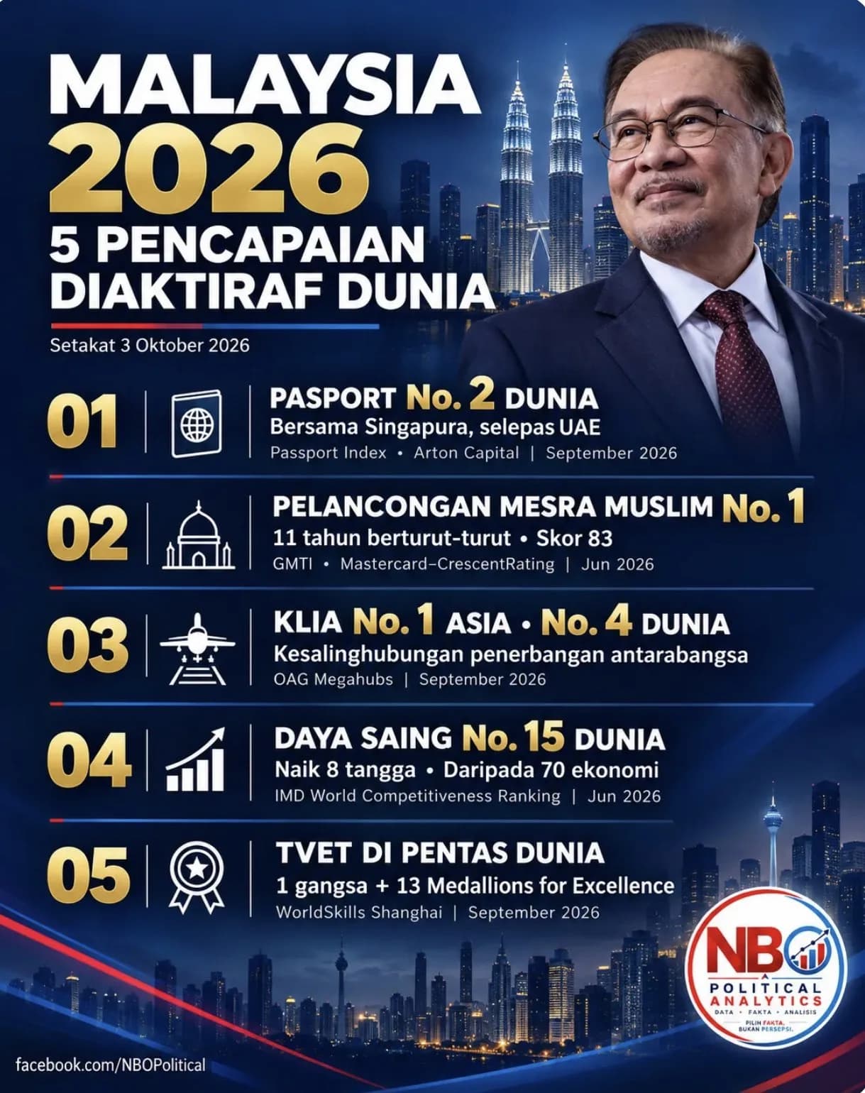 Malaysia Madani, kebanggaan kita bersama!